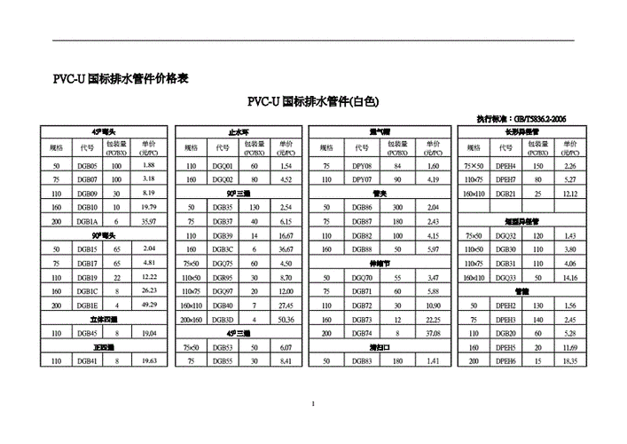 自来水管道施工价格表