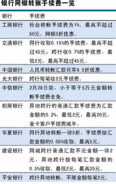 农村信用社跨行转账需要手续费吗