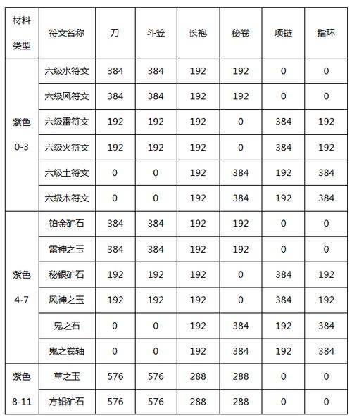 火影忍者装备进阶材料图