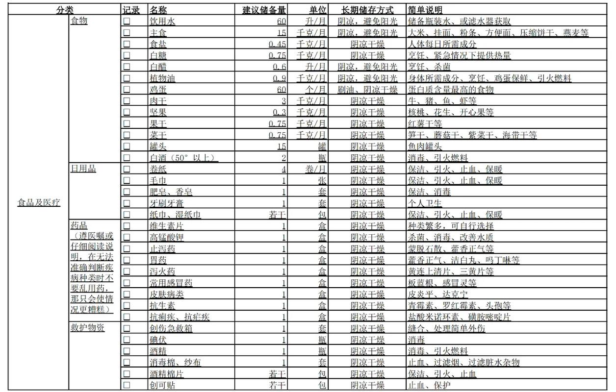 疯狂大搜索物品清单