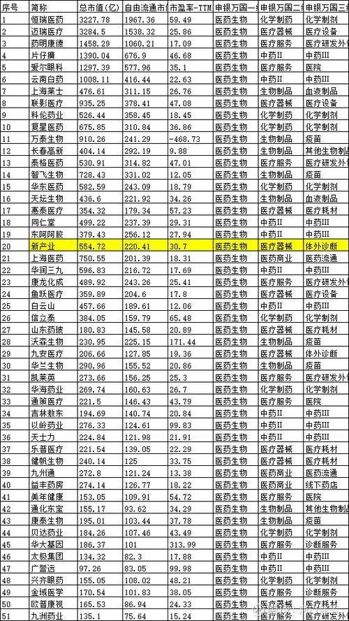 标普500调整成分股时间