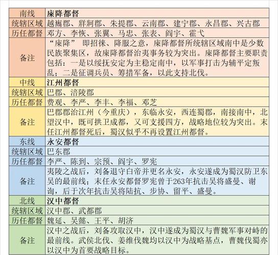 军团都督的职责