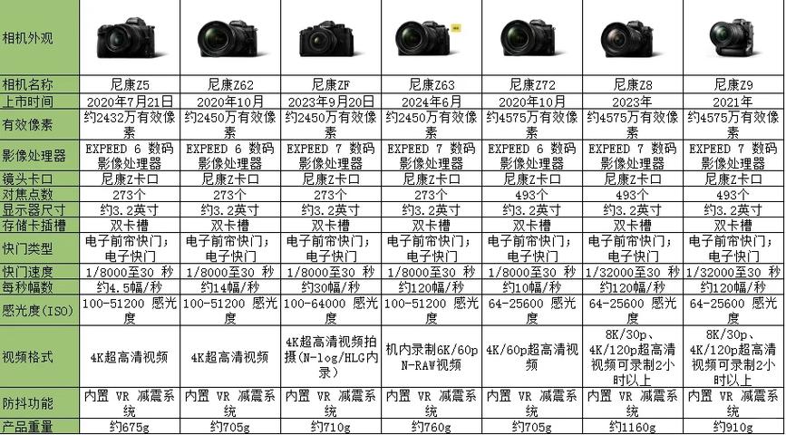 尼康相机型号大全和价格