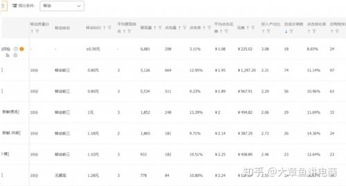 直通车添加多少关键词比较好