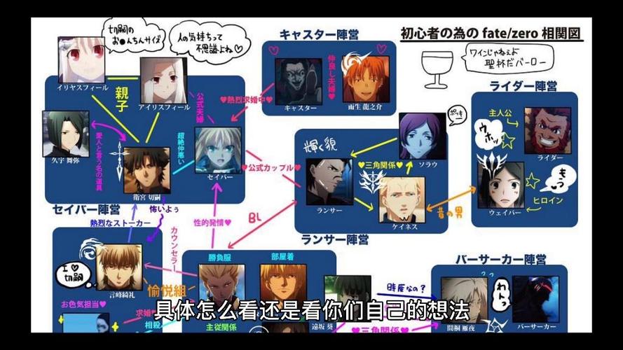 看fate的正确顺序