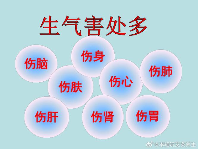 生闷气对身体有什么危害