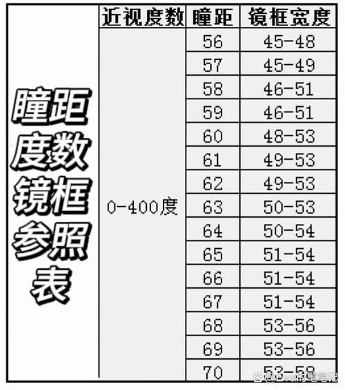 测瞳距有什么app 测瞳距有什么app