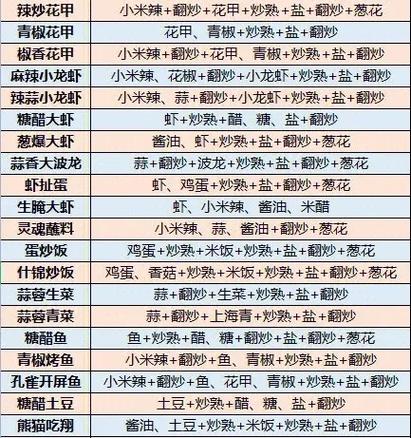老爹大排档自带食材