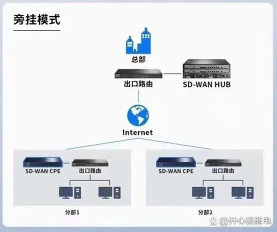 remoteplay能用局域网