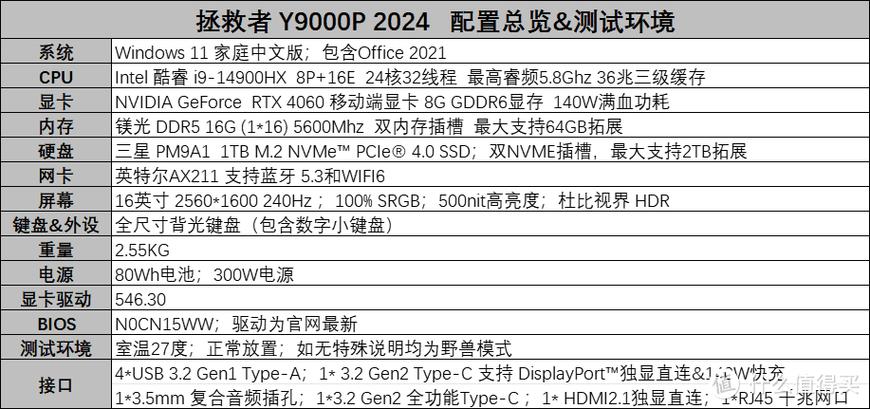 拯救者y9000P介绍