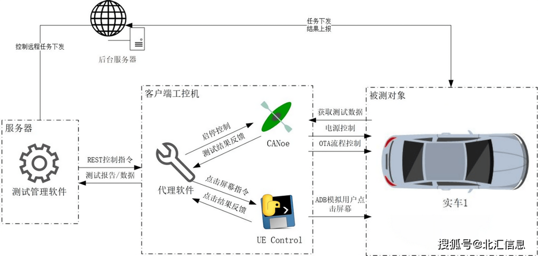 蓝牙OTA测试标准