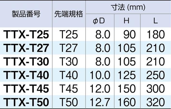 梅花扳手型号对应的螺母规格