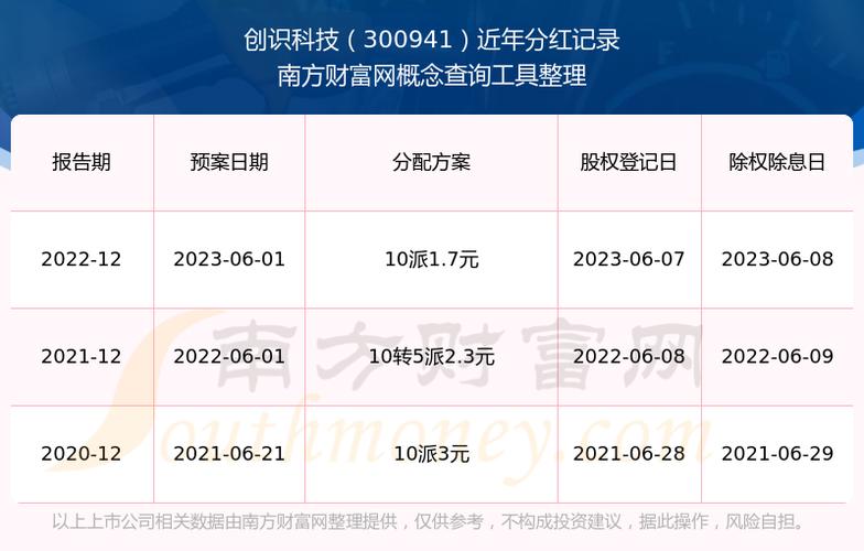 创识科技千股千评