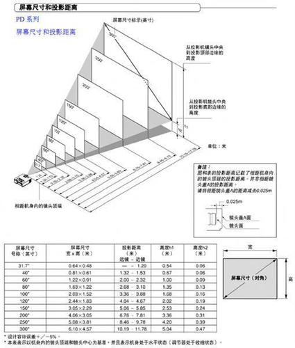 120寸投影幕布尺寸截图3