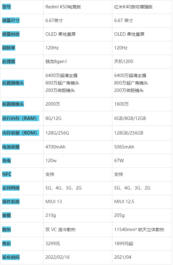 k40跟k50哪款性能好
