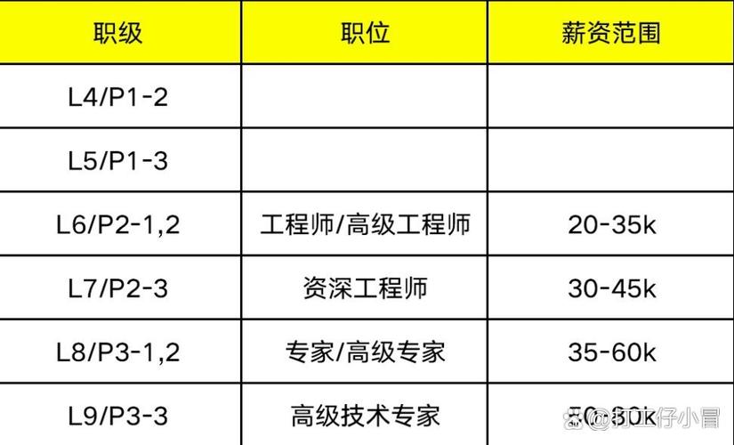 美团外卖工资多少