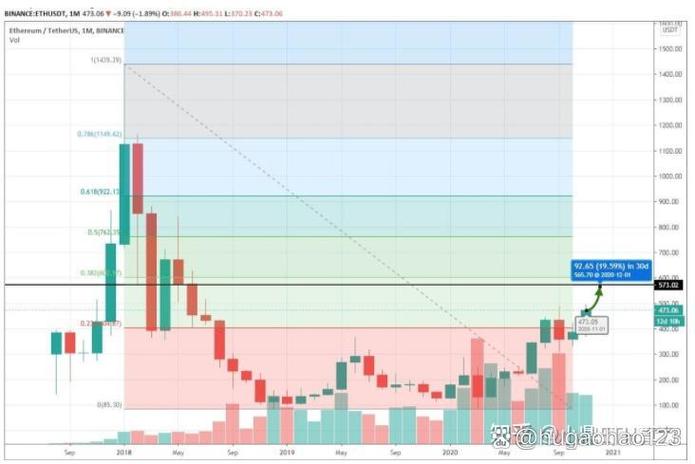 eth会涨到多少