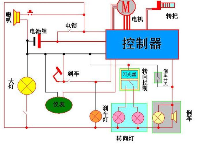 电动三轮车的线路图