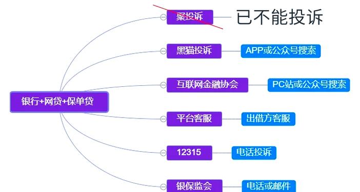 怎样投诉网贷平台最有效截图2