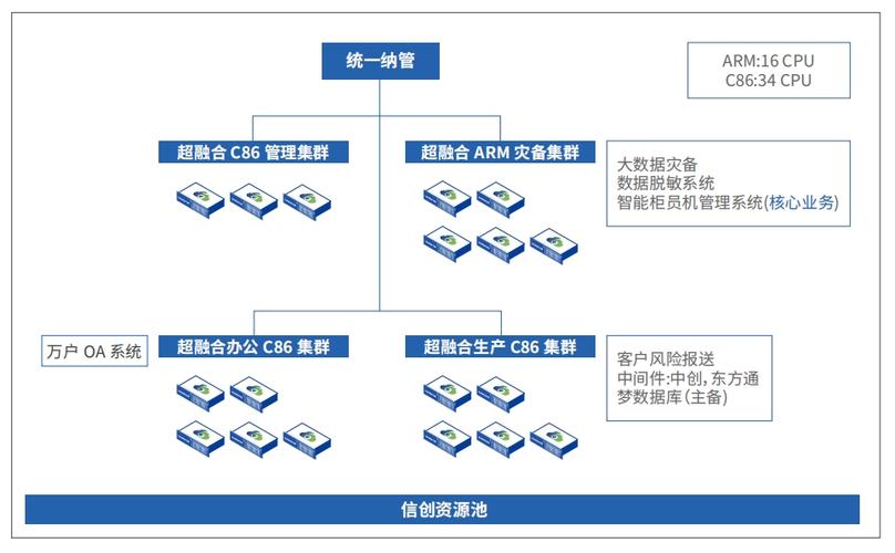 深信服超融合是什么