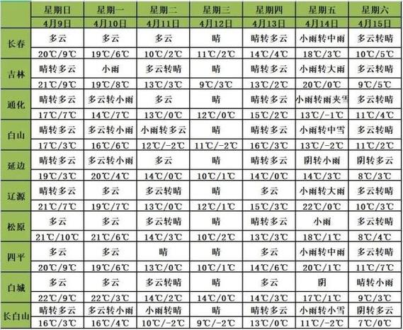 2020年9月份温度记录