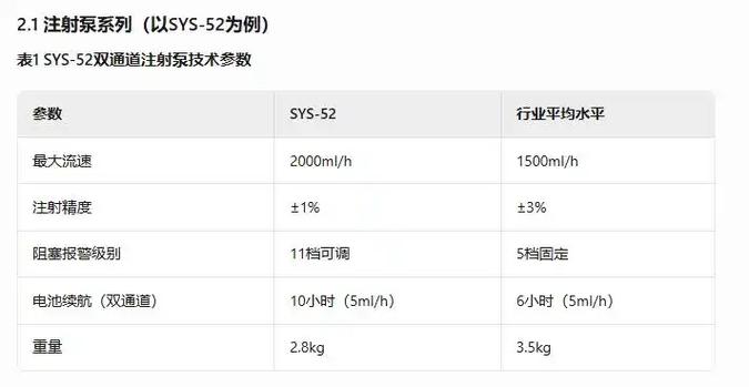 麦科田注射泵说明书截图2