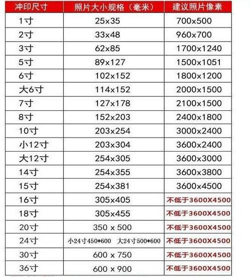 手机照片打印成相片要多少钱