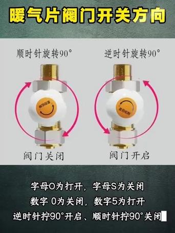 阀门开关方向示意图