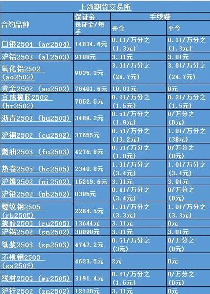凡商易购手续费