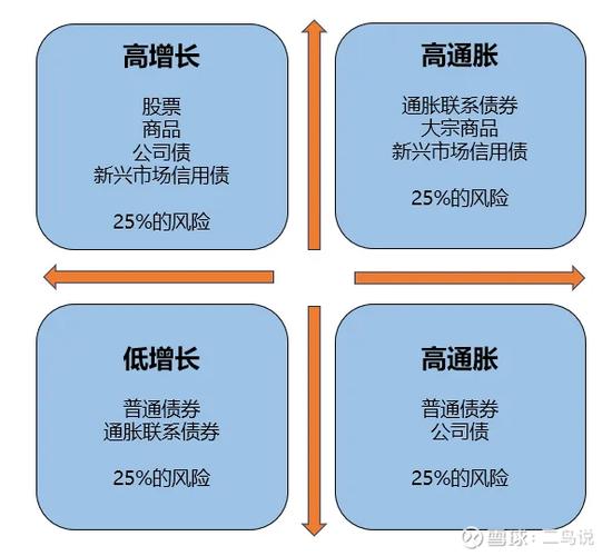 主流的资产配置模型不包括