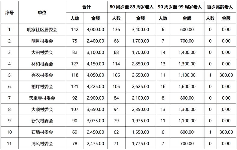 呼叫转移多少钱一个月