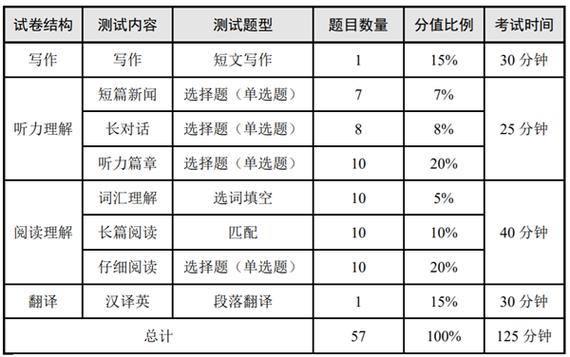 四级题型有哪些