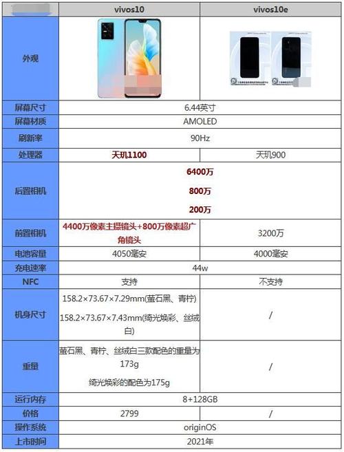 vivo系列区别档次