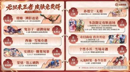 王者荣耀每天领取福利在哪里截图2