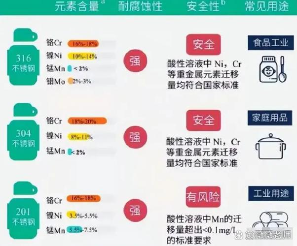 不合格保温杯19个品牌
