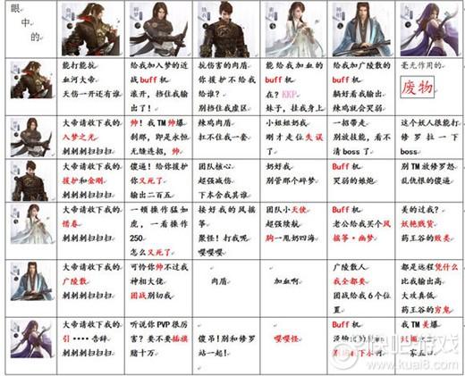 逆水寒各职业