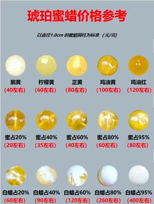 琥珀一克多少钱