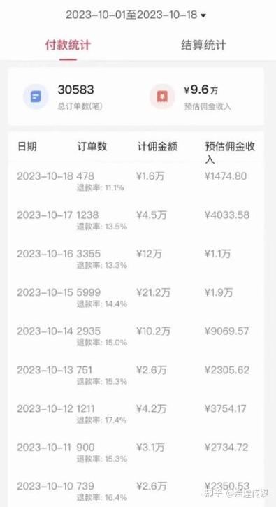 零食合拍赚佣金是骗什么