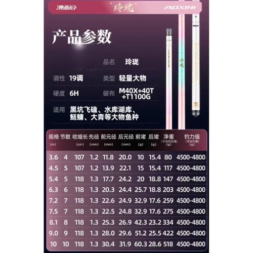 鱼竿小综合和大综合的区别