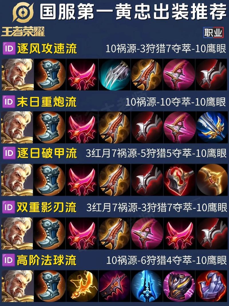 马超赵云黄忠战法推荐