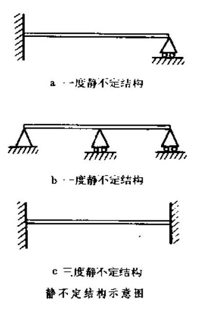 可变体系有无多余约束