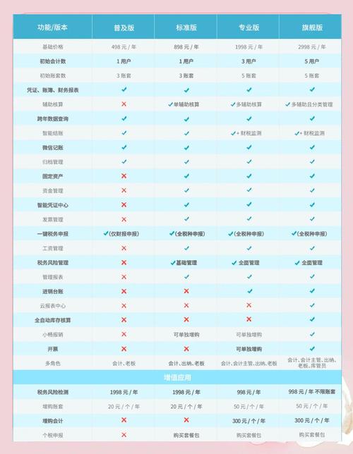 apache tomcat版本的区别