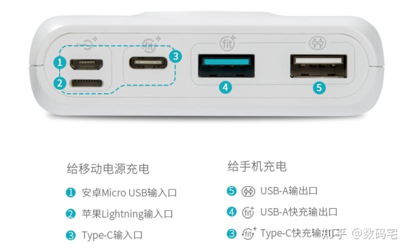 充电宝数据线接口类型
