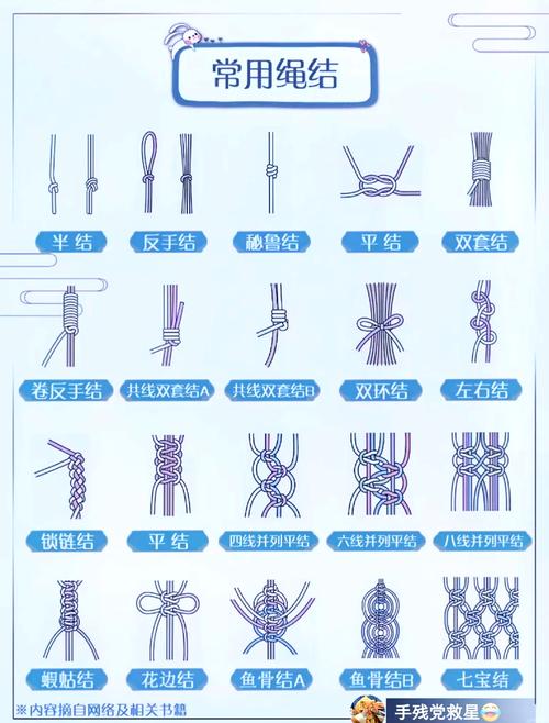 完美世界家园凌云结怎么用