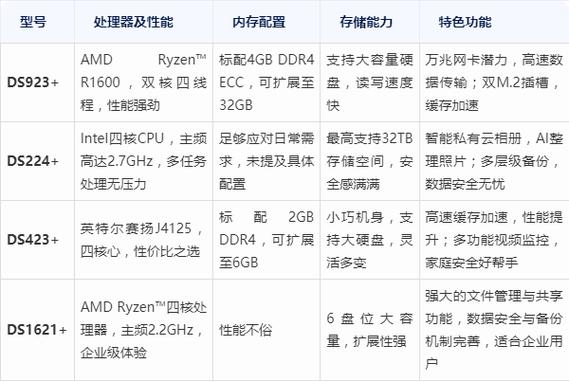 最便宜的nas方案