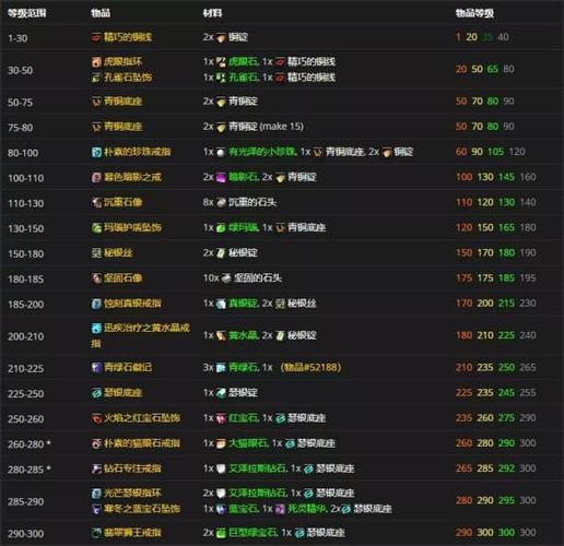 tbc急救1-375攻略