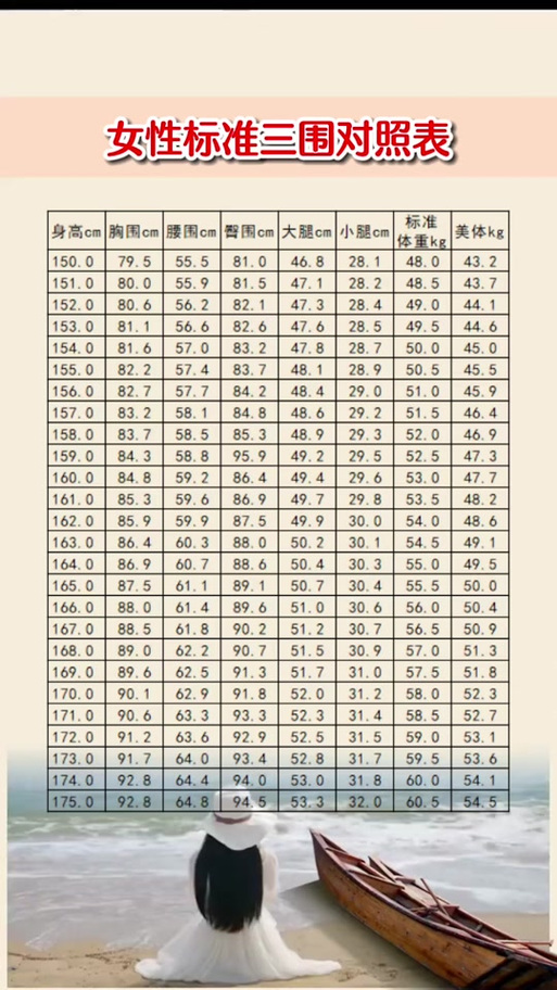 身材三围数据