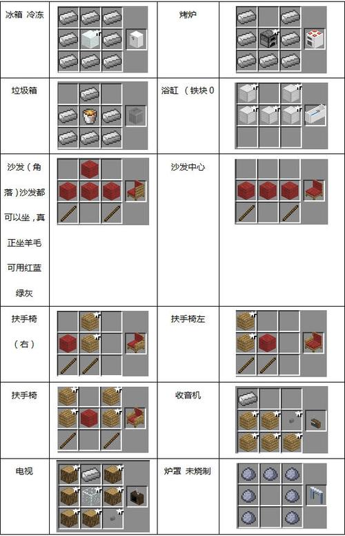 我的世界桌子和椅子怎么做