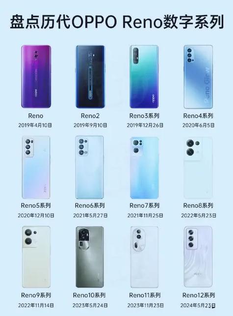 reno和reno2的参数对比