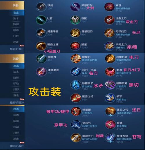 王者荣耀不自动出装
